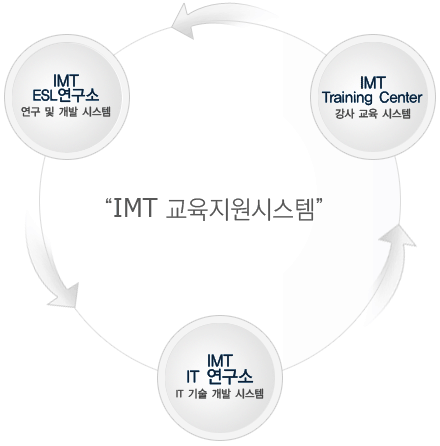 교육지원시스템 com4_1