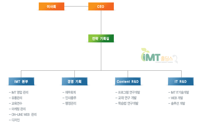 조직도 com2_1